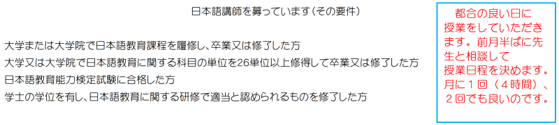 日本語講師を募っています（その要件）大学または大学院で日本語教育課程を履修し、卒業又は修了した方。大学又は大学院で日本語教育に関する科目の単位を２６単位以上修得して卒業又は修了した方。日本語教育能力検定試験に合格した方。学士の学位を有し、日本語教育に関する研修で適当と認められるものを修了した方。都合の良い日に授業をしていただきます。前月半ばに先生と相談して授業日程を決めます。月に１回（４時間）、２回でも良いのです。